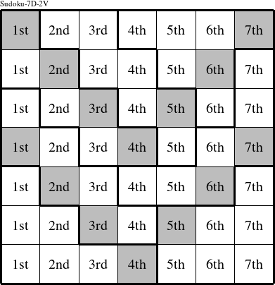 Each column is a group numbered as shown in this Sudoku-7D-2V figure.