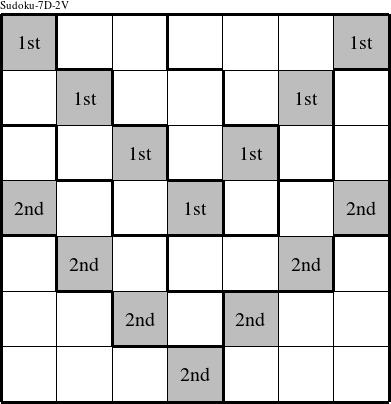 Each shaded V is a group numbered as shown in this Sudoku-7D-2V figure.