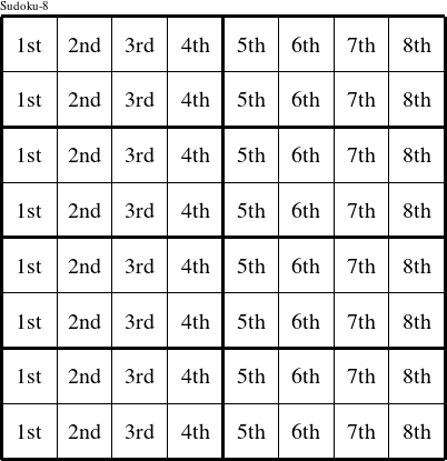 Each column is a group numbered as shown in this Marybeth figure.