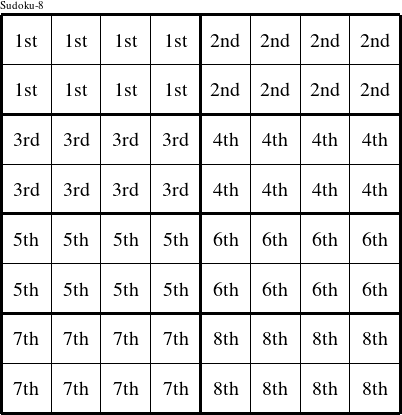 Each 4x2 rectangle is a group numbered as shown in this Theobald figure.