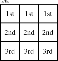 Each row is a group numbered as shown in this TicTac figure.