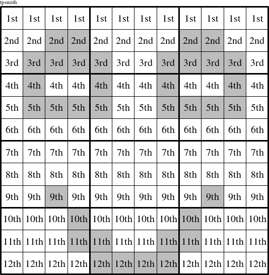 Each row is a group numbered as shown in this Recognizably figure.