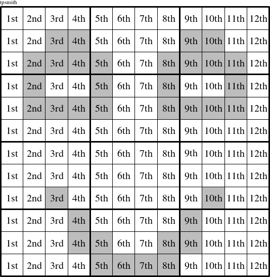 Each column is a group numbered as shown in this Flourishment figure.