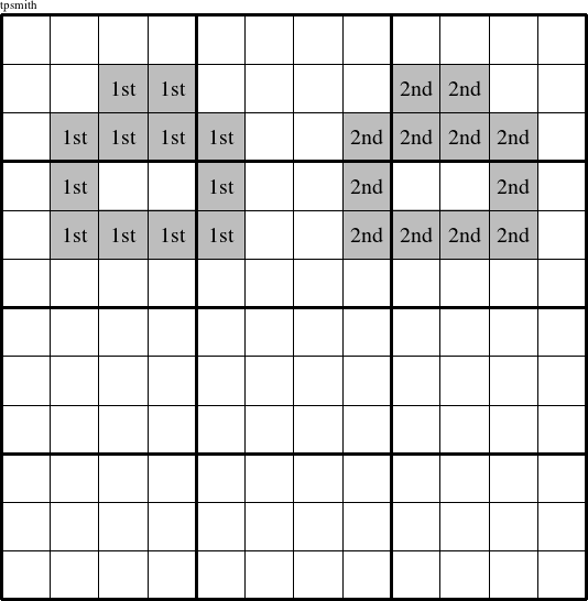 Each eye is a group numbered as shown in this Flowcharting figure.