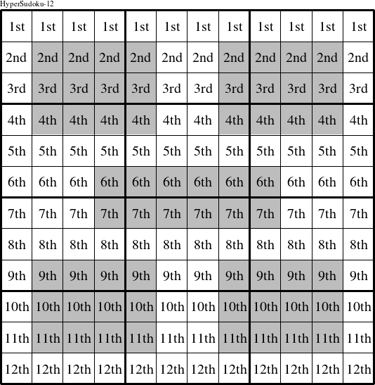 Each row is a group numbered as shown in this HyperSudoku-12 figure.