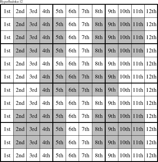 Each column is a group numbered as shown in this HyperSudoku-12 figure.