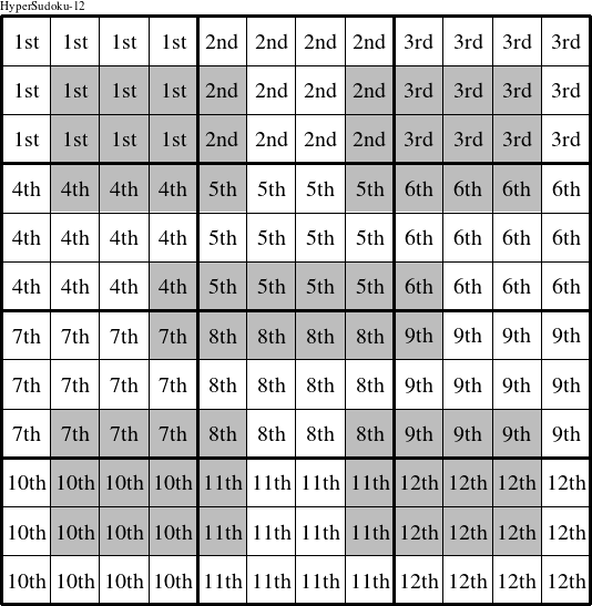 Each 4x3 rectangle is a group numbered as shown in this HyperSudoku-12 figure.