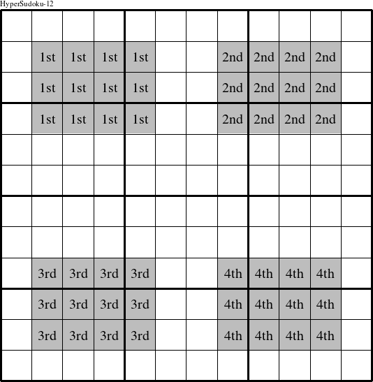 Each 4x3 inner rectangle is a group numbered as shown in this HyperSudoku-12 figure.