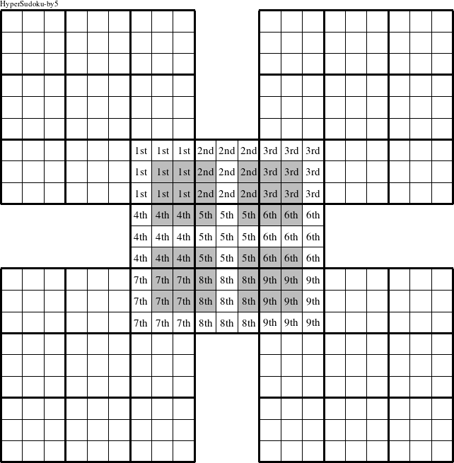 Each 3x3 square in the center puzzle is a group numbered as shown in this HyperSudoku-by5 figure.