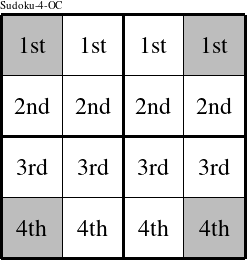 Each row is a group numbered as shown in this Sudoku-4-OC figure.