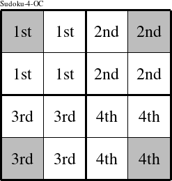 Each 2x2 square is a group numbered as shown in this Sudoku-4-OC figure.