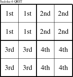 Each 2x2 square is a group numbered as shown in this Sudoku-4-QRST figure.