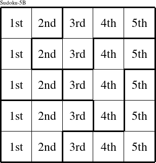 Each column is a group numbered as shown in this Sudoku-5B figure.