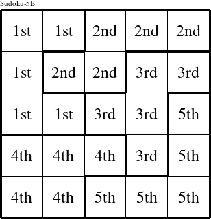 Each pentomino is a group numbered as shown in this Sudoku-5B figure.