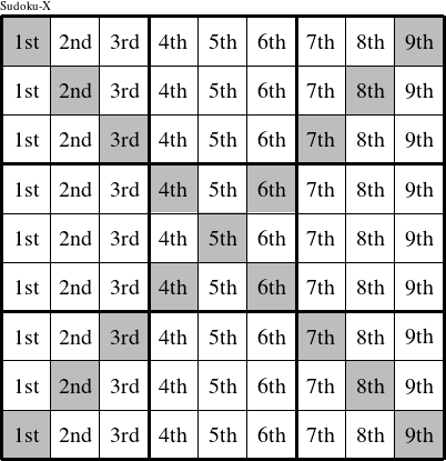 Each column is a group numbered as shown in this Sudoku-X figure.