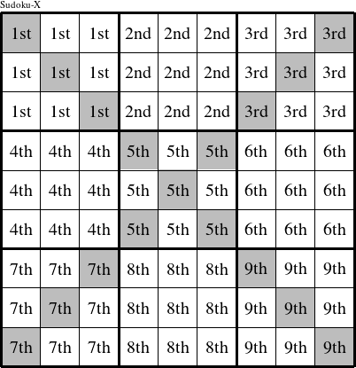 Each 3x3 square is a group numbered as shown in this Sudoku-X figure.