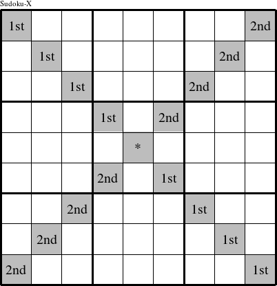 Each diagonal is a group numbered as shown in this Sudoku-X figure.