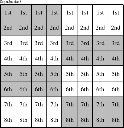 Each row is a group numbered as shown in this Super-Birthday figure.