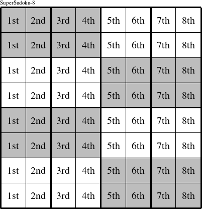 Each column is a group numbered as shown in this Super-Birthday figure.