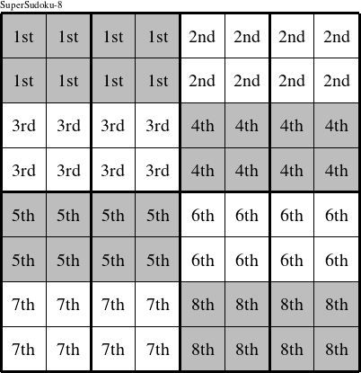Each 4x2 rectangle is a group numbered as shown in this Super-Birthday figure.