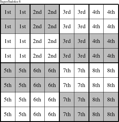Each 2x4 rectangle is a group numbered as shown in this Super-Birthday figure.