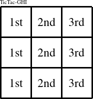 Each column is a group numbered as shown in this TicTac-GHI figure.