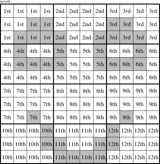 Each 4x3 rectangle is a group numbered as shown in this Ambidextrous figure.