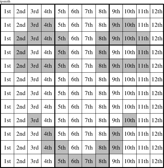 Each column is a group numbered as shown in this Backpointers figure.