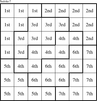 Each septomino is a group numbered as shown in this Bradley figure.