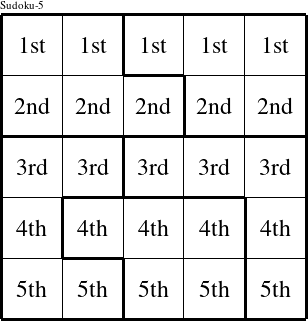 Each row is a group numbered as shown in this Bruce figure.