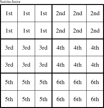 Each 3x2 rectangle is a group numbered as shown in this Chelsy figure.