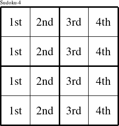 Each column is a group numbered as shown in this Dean figure.