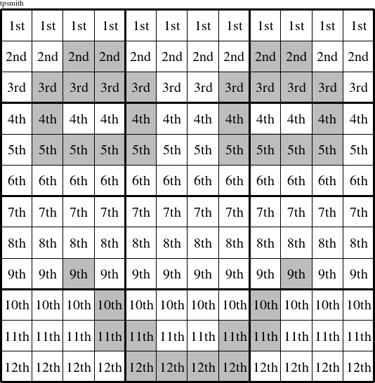 Each row is a group numbered as shown in this Demonstrably figure.