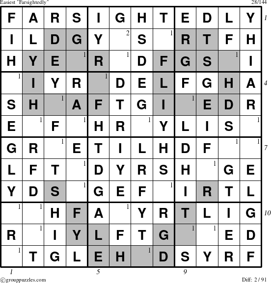 The grouppuzzles.com Easiest Farsightedly puzzle for  with all 2 steps marked