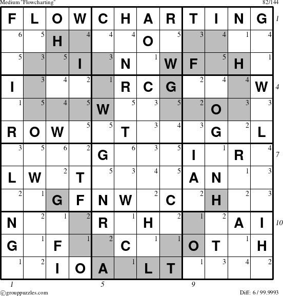 The grouppuzzles.com Medium Flowcharting puzzle for  with all 6 steps marked