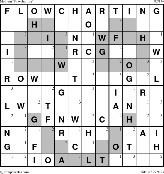 The grouppuzzles.com Medium Flowcharting puzzle for  with the first 3 steps marked