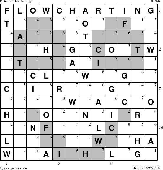 The grouppuzzles.com Difficult Flowcharting puzzle for  with all 9 steps marked