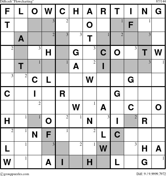 The grouppuzzles.com Difficult Flowcharting puzzle for  with the first 3 steps marked