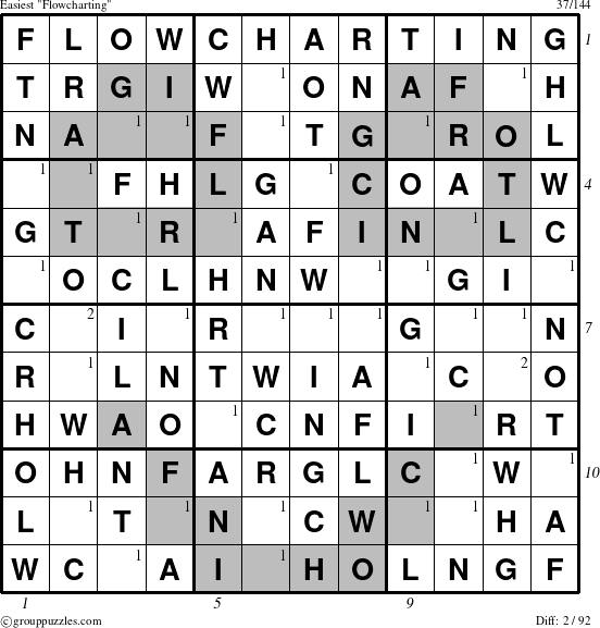 The grouppuzzles.com Easiest Flowcharting puzzle for , suitable for printing, with all 2 steps marked