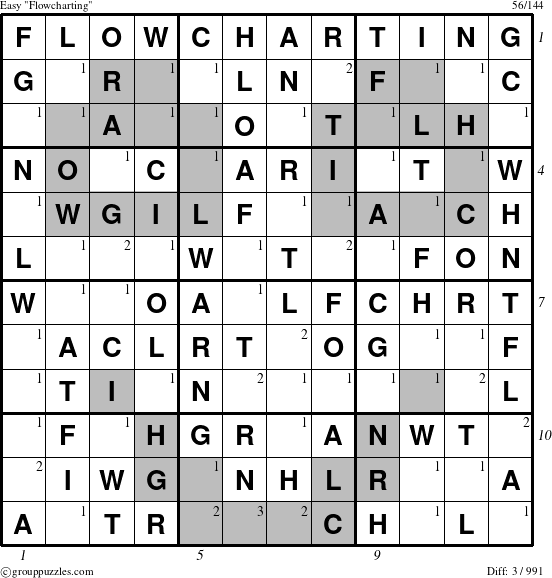 The grouppuzzles.com Easy Flowcharting puzzle for  with all 3 steps marked