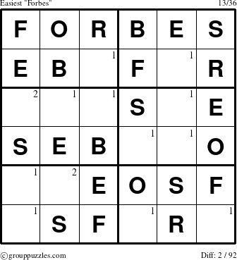 The grouppuzzles.com Easiest Forbes puzzle for  with the first 2 steps marked