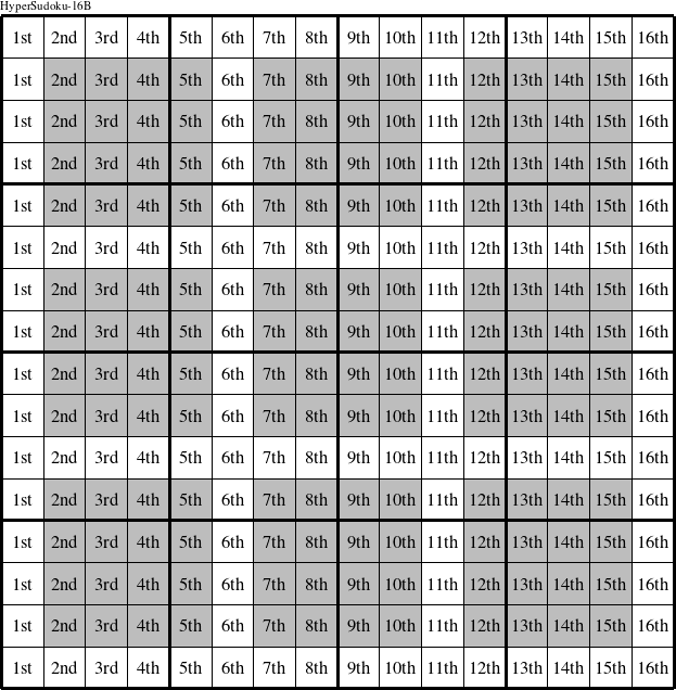 Each column is a group numbered as shown in this HyperSudoku-16B figure.