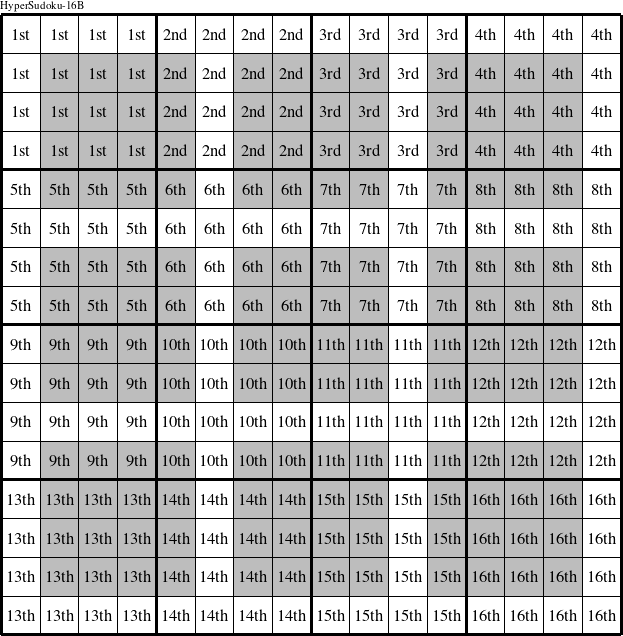 Each 4x4 square is a group numbered as shown in this HyperSudoku-16B figure.