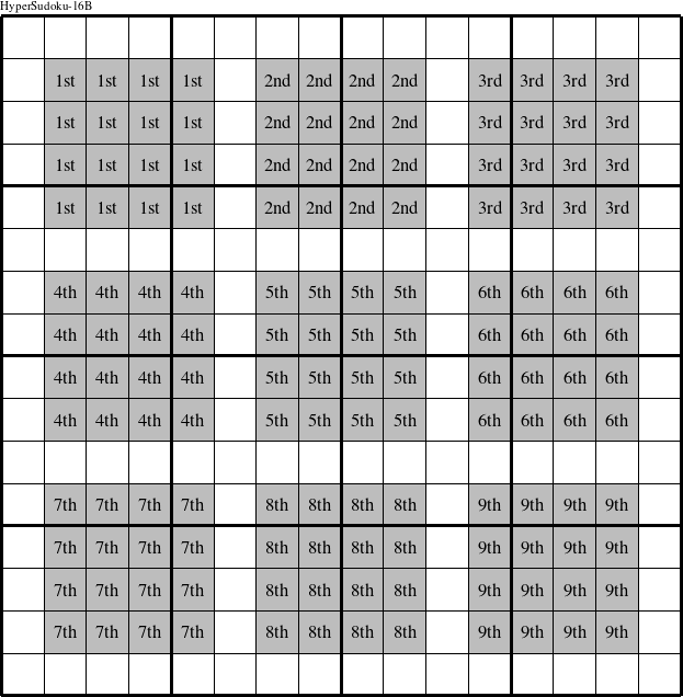 Each 4x4 inner square is a group numbered as shown in this HyperSudoku-16B figure.
