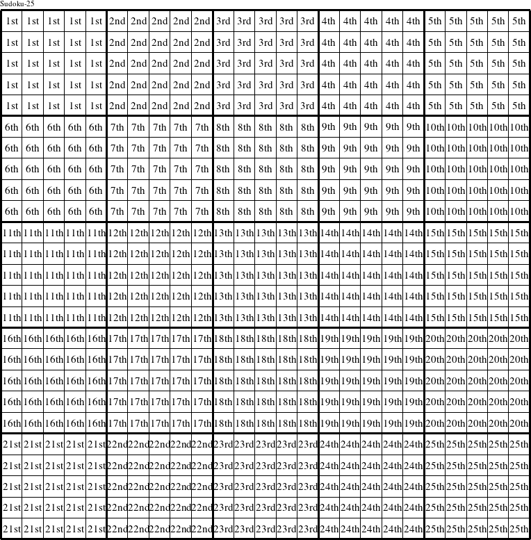 Each 5x5 square is a group numbered as shown in this Sudoku-25 figure.
