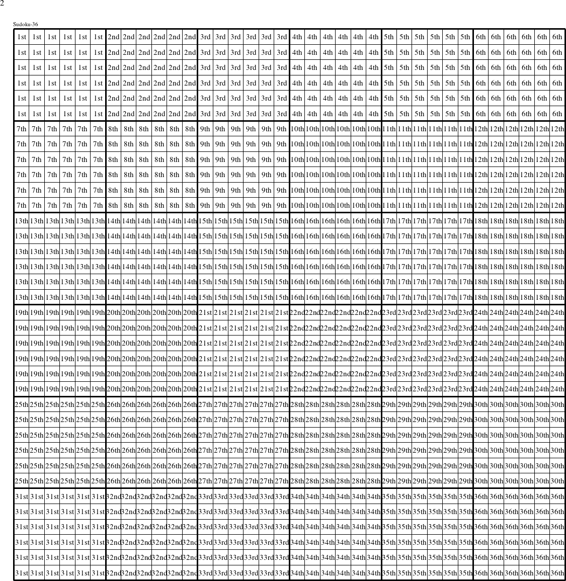 Each 6x6 square is a group numbered as shown in this Sudoku-36 figure.
