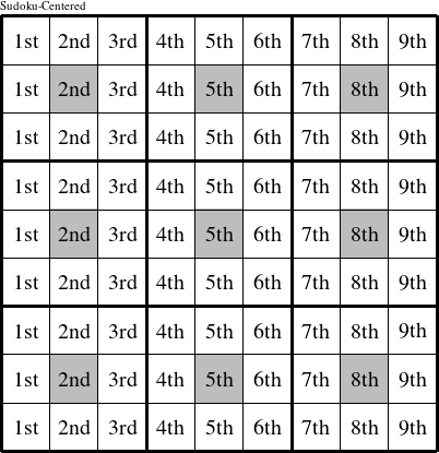 Each column is a group numbered as shown in this Sudoku-Centered figure.