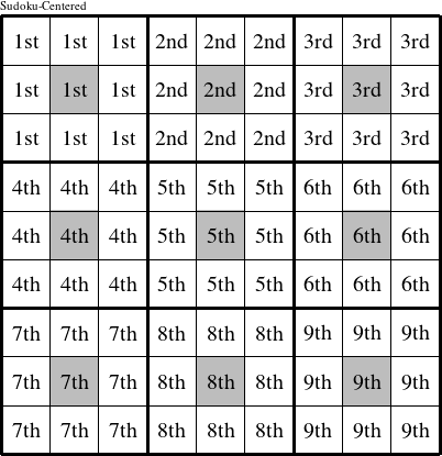 Each 3x3 square is a group numbered as shown in this Sudoku-Centered figure.