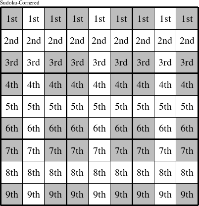 Each row is a group numbered as shown in this Sudoku-Cornered figure.