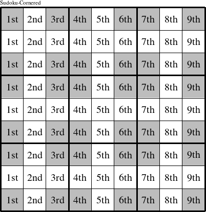 Each column is a group numbered as shown in this Sudoku-Cornered figure.